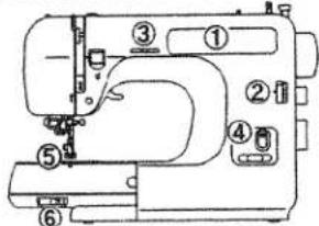 Technical diagram of a sewing machine with numbered parts for identification