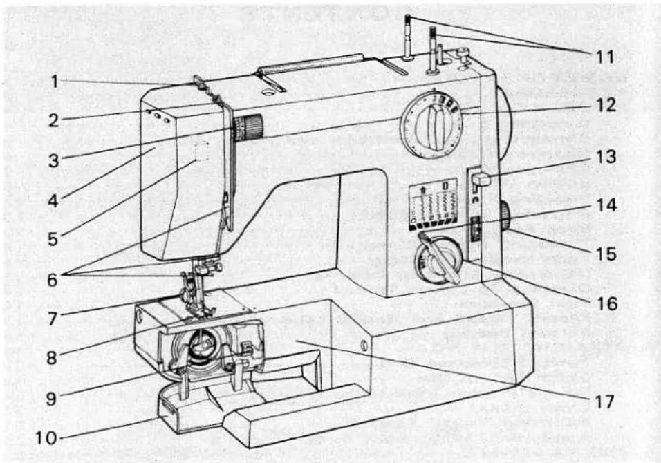 Technical diagram of a sewing machine with numbered parts for identification
