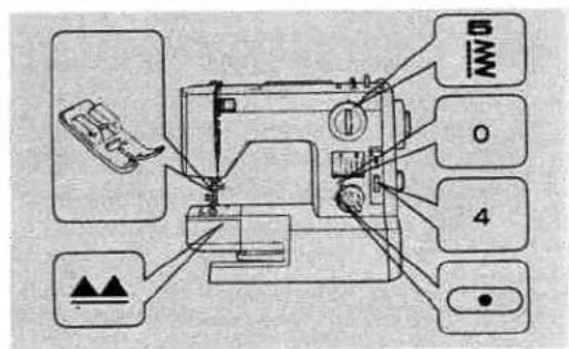 Diagram of a sewing machine with labeled parts and directional arrows indicating assembly or operation