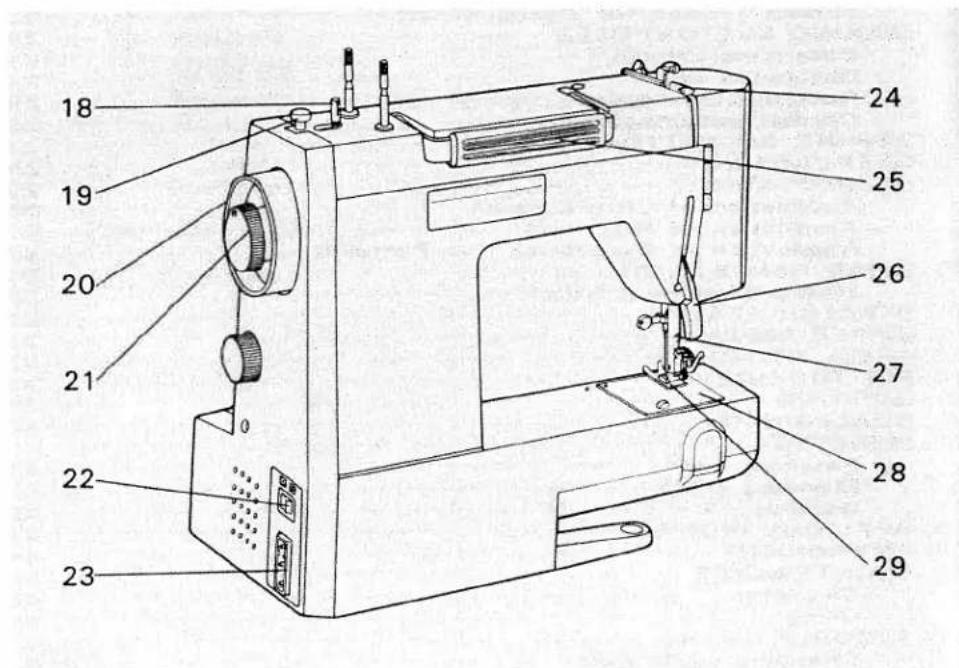 Technical diagram of a sewing machine with numbered parts labeled for identification