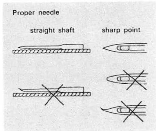 Proper needle straight shaft sharp point