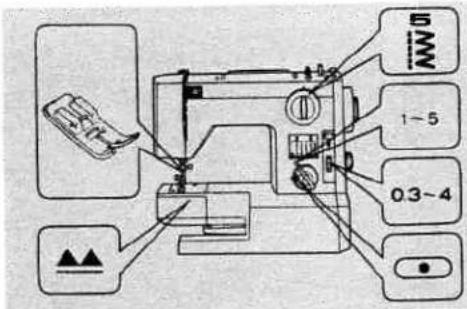 Diagram of a sewing machine with labeled parts and directional indicators