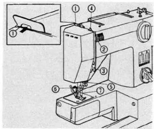 Technical diagram of a sewing machine with numbered parts and an inset showing the sewing process.