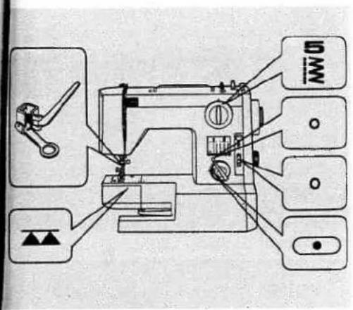 Technical diagram of a sewing machine with labeled parts and control buttons