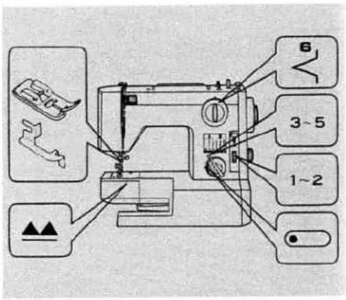 Technical diagram of a sewing machine with labeled parts including handle, mode, and control buttons