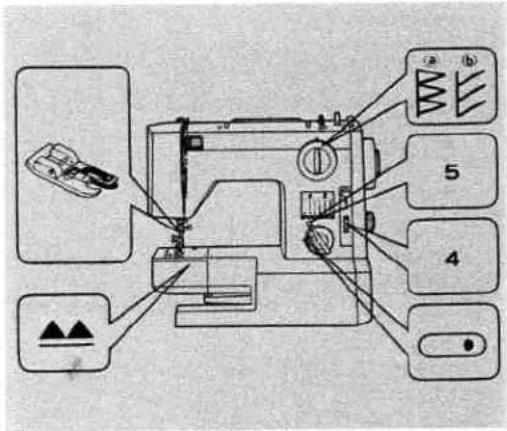 Diagram of a sewing machine with labeled parts including a sewing machine, buttons, and control panel