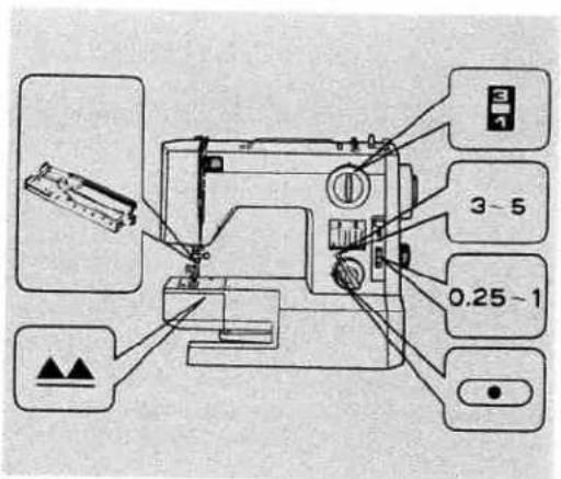 Diagram of a sewing machine with labeled parts including buttons, gauges, and adjustment knobs