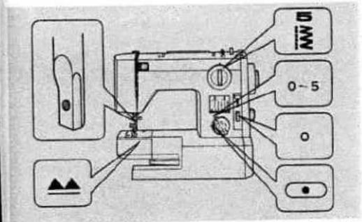 Technical diagram of a sewing machine with labeled parts and directional indicators