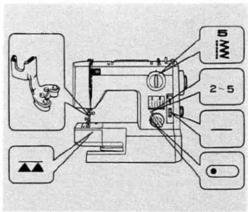 Technical diagram of a sewing machine with labeled parts and component annotations