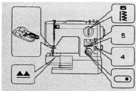 Technical diagram of a sewing machine with labeled parts including base, handle, and control buttons