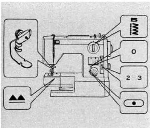 Diagram of a sewing machine with labeled parts including a sewing machine, accessories, and control buttons