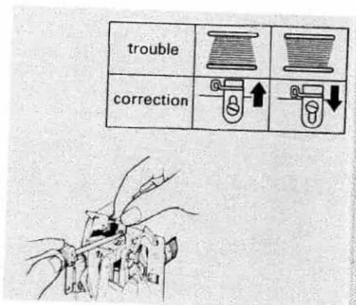 trouble correction