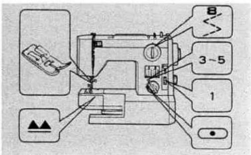 Technical diagram of a sewing machine with labeled parts and connection points