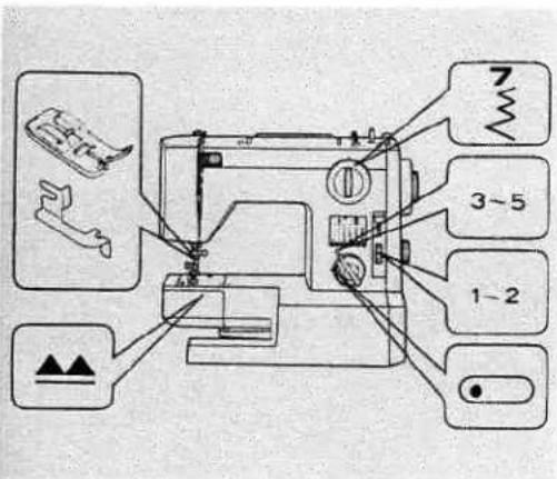 Diagram of a sewing machine with labeled parts including buttons, weights, and fabric swatches