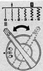 Technical diagram showing a mechanical device with numbered components and rotation arrow indicating rotational motion.