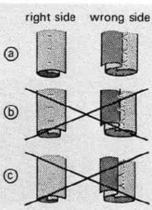 right side wrong side (a) (b) (c)