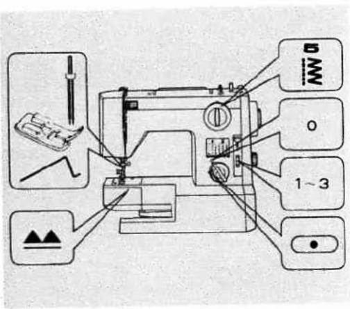 Technical diagram of a sewing machine with labeled parts and control buttons, including a 50mm mark and adjustment indicators.