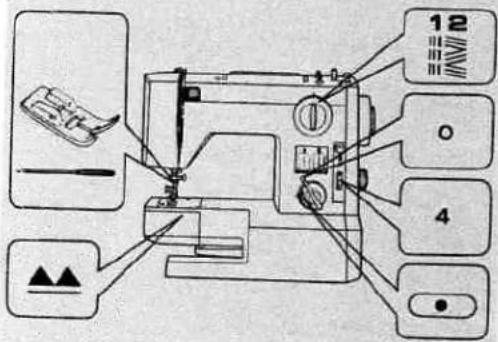 Diagram of a sewing machine with labeled parts including buttons, gauges, and a timer