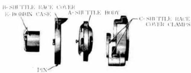 B-SHUTTLE RACE COVER E-BOBBIN CASE A-SHUTTLE BODY C-SHUTTLE RACE COVER CLAMPS PIN