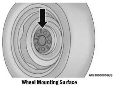 Wheel Mounting Surface A0910000006US