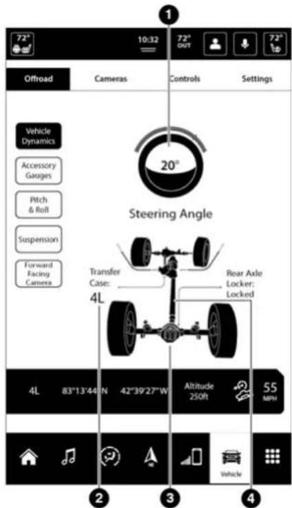 72° 10:32 72° OUT 72° Offroad Cameras Controls Settings Vehicle Dynamics Accessory Gauges Pitch & Roll Suspension Forward Facing Camera 20° Steering Angle Transfer Case: 4L Rear Axle Locker: Locked 4L 83°13'44" N 42°39'27"W Altitude 250ft 55 MPH Vehicle