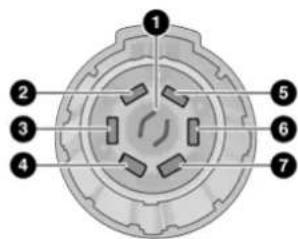 1 2 3 4 5 6 7
