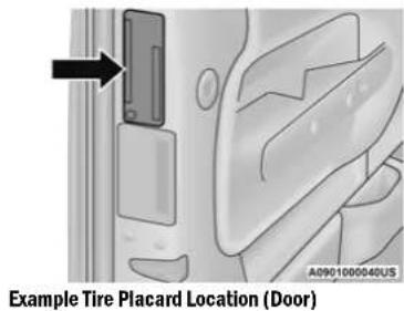 Example Tire Placard Location (Door)