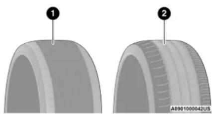 RAM Chassis Cab (2022) - Tread Wear Indicators - 1