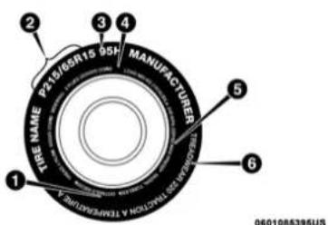 1 2 3 4 5 MANUFACTURER TIRE NAME Y218/05R15 05H TIRE NAME TIRE NAME 0601085395JUS