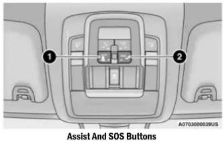 ① ② Assist And SOS Buttons A0703000039US
