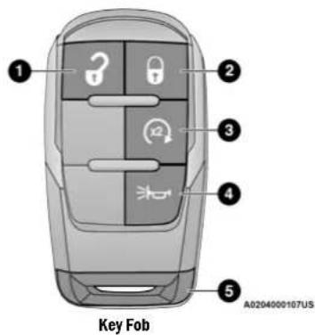1 2 3 4 5 A0204000107US Key Fob