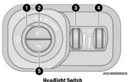 1 2 3 4 5 Headlight Switch A0216000093US