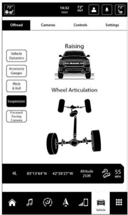 72° 10:32 72° OUT 72° Offroad Cameras Controls Settings Vehicle Dynamics Accessory Gauges Pitch & Roll Suspension Forward Facing Camera Raising Wheel Articulation 4L 83°13'44"N 42°39'27"W Altitude 250ft 55 MPH Vehicle