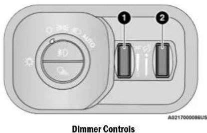 1 2 Dimmer Controls A0217000066US
