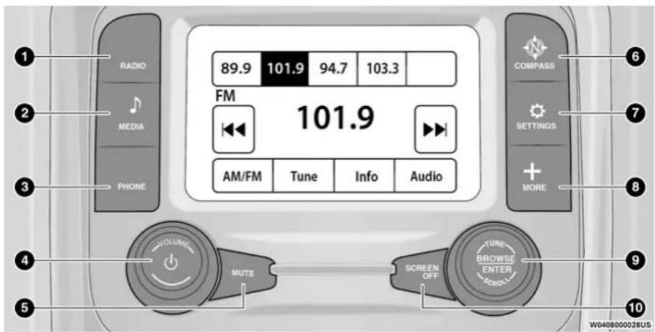 1 RADIO 89.9 101.9 94.7 103.3 2 MEDIA FM 101.9 PHONE AM/FM Tune Info Audio 6 COMPASS 7 SETTINGS + MORE 8 4 5 MUTE SCREEN OFF TUNE BROWSE ENTER POWALL 9 10 W040800002BUS