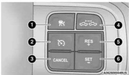 1 2 3 CANCEL 4 RES + 5 SET - 6 A0626000049US
