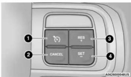 1 2 CANCEL 3 RES + SET 4 A0626000048US