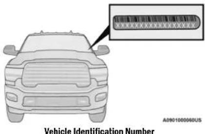 Vehicles Identification Number A0901000060US