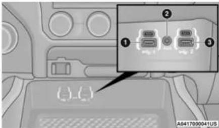 Diagram of a car interior with labeled ports and a highlighted connector, showing vehicle status indicators.