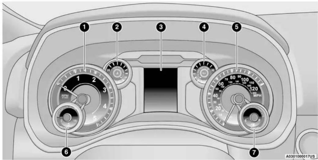 Diagram of a car dashboard with numbered gauges and control knobs, showing engine settings and speedometer readings.