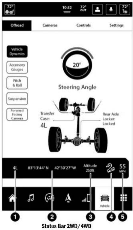 72° 10:32 72° OUT 72° Offroad Cameras Controls Settings Vehicle Dynamics Accessory Gauges Pitch & Roll Suspension Forward Facing Camera 20° Steering Angle Transfer Case: 4L Rear Axle Locker: Locked 4L 83°13'44"N 42°39'27"W Altitude 250ft 55 MPH Status Bar 2WD/4WD