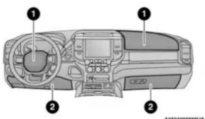 Diagram of car interior components with numbered labels pointing to dashboard and steering wheel