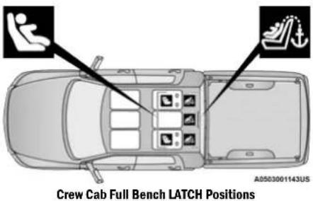 Crew Cab Full Bench LATCH Positions A0503001143US