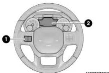 Diagram of a car steering wheel with labeled components, showing dashboard and steering wheel layout