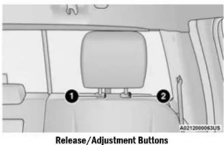 Release/Adjustment Buttons A0212000063US