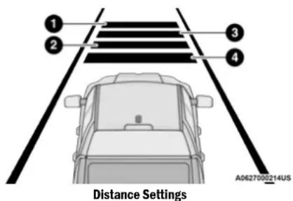1 2 3 4 Distance Settings A0627000214US