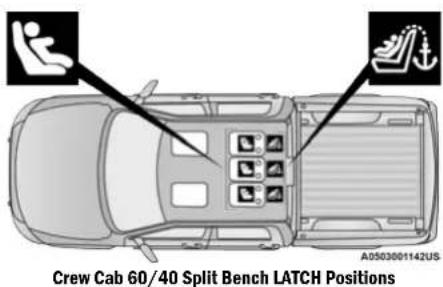Crew Cab 60/40 Split Bench LATCH Positions A0503001142US