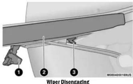 Wiper Disengaging ① ② ③ M0804000168US