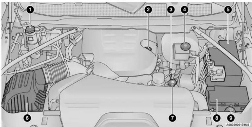 Labeled diagram of a car engine bay with numbered components for identification