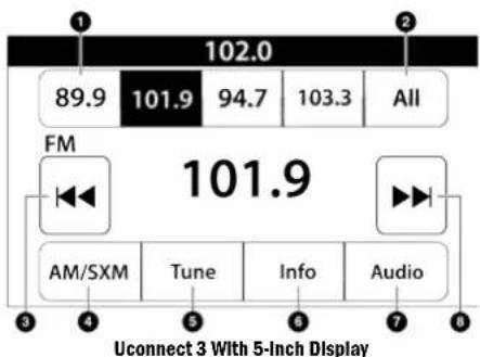 102.0 89.9 101.9 94.7 103.3 All FM 101.9 AM/SXM Tune Info Audio Uconnect 3 With 5-Inch Display